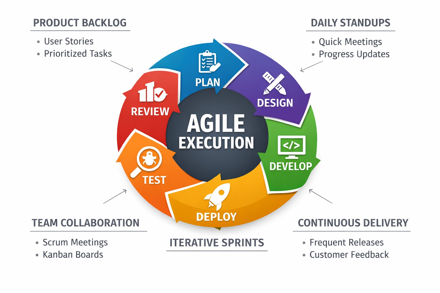 agile